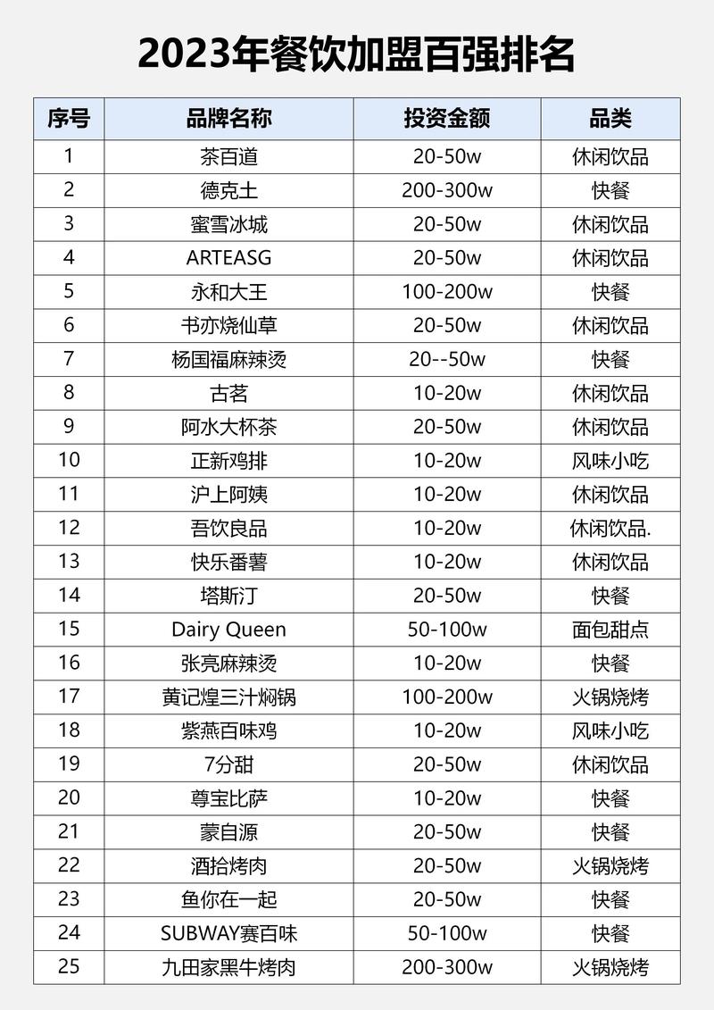 餐饮加盟市场动态：行业新机遇